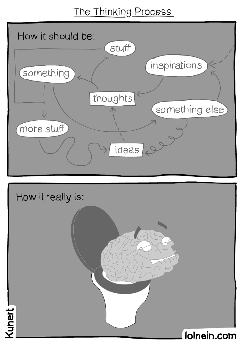 The Thinking Process